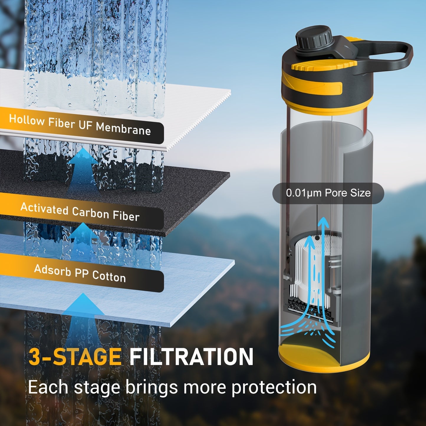 Water Purifier Bottle - We Call This One A Game Changer